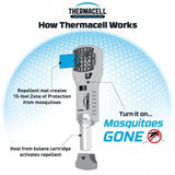 Thermacell MR300 odu atbaidīšanas ierīce